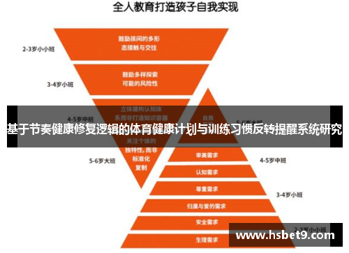 基于节奏健康修复逻辑的体育健康计划与训练习惯反转提醒系统研究