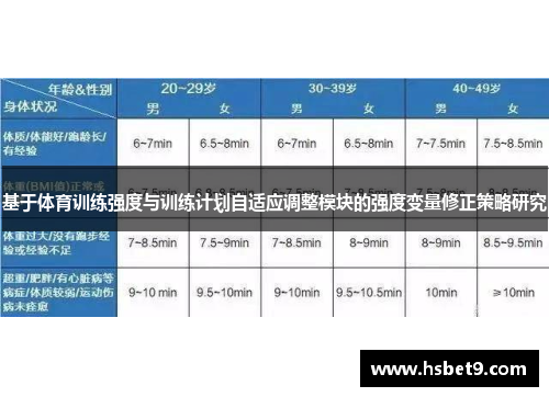 基于体育训练强度与训练计划自适应调整模块的强度变量修正策略研究