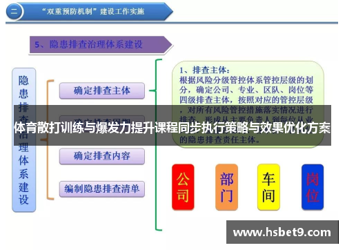 体育散打训练与爆发力提升课程同步执行策略与效果优化方案