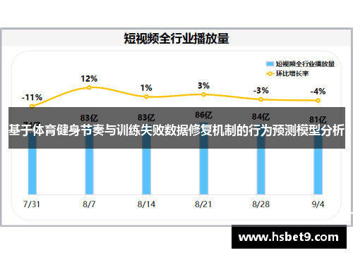 基于体育健身节奏与训练失败数据修复机制的行为预测模型分析