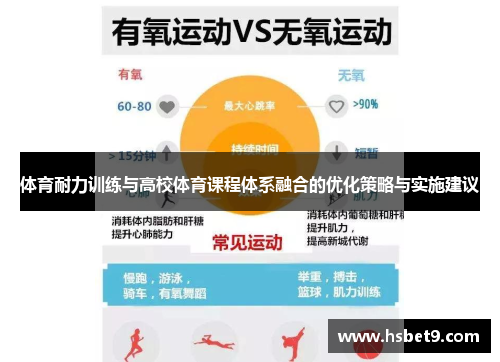 体育耐力训练与高校体育课程体系融合的优化策略与实施建议