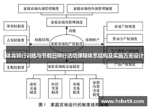 体育骑行训练与节假日骑行活动课程体系结构及实施方案设计