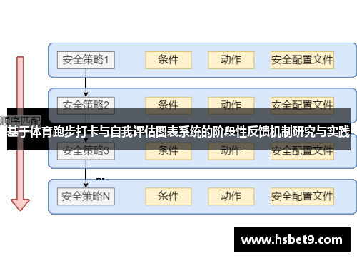 基于体育跑步打卡与自我评估图表系统的阶段性反馈机制研究与实践