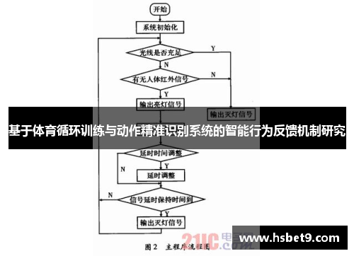 基于体育循环训练与动作精准识别系统的智能行为反馈机制研究